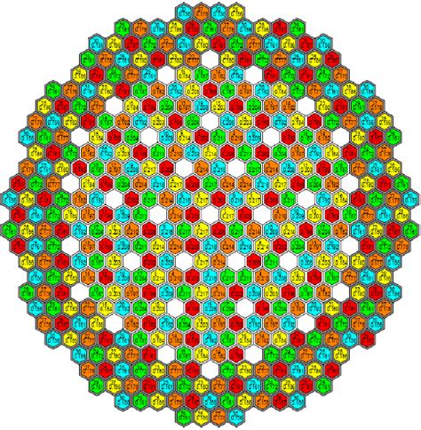 Image result for SAS Allocation Module