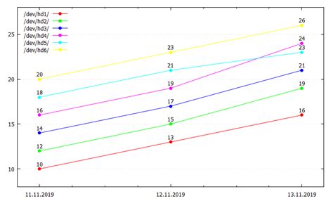 Matplot 5-Axis Graph 的图像结果