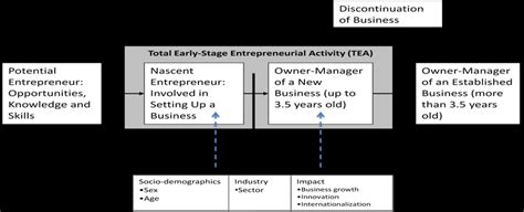 Entrepreneurship Process 的图像结果