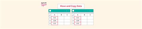 Image result for Copy/Paste Excel Move Right