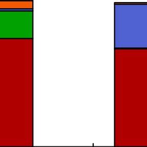 Image result for What Is Cache Partition