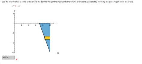 Image result for Shell Method Tutorial