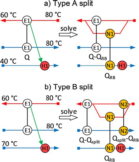 Split Gate Stream 的图像结果
