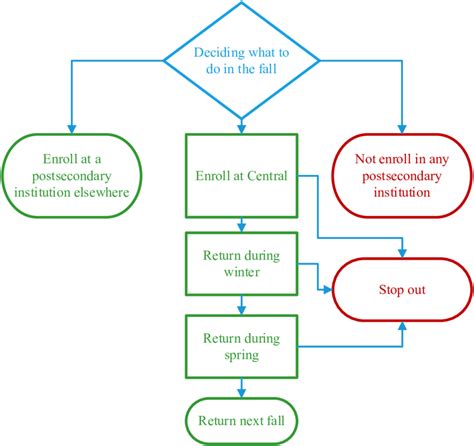 Image result for Level of Scope Progra