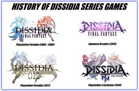Image result for Dissidia Stages