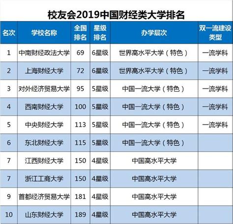 2022年ABC中国大学排行榜权威发布，快来看看你的高校排第几？_腾讯新闻
