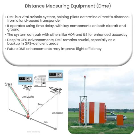 Distance Measuring Equipment Explained 的图像结果