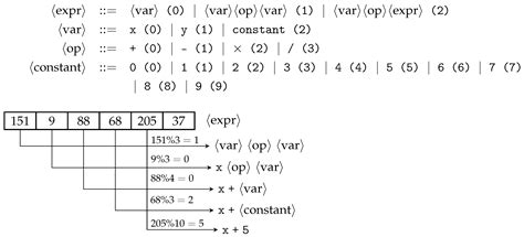 Evolving Multi-Output Digital Circuits Using Multi-Genome Grammatical ...