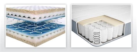Which is Better Bonnell Spring Mattress | Pocket Spring Mattress