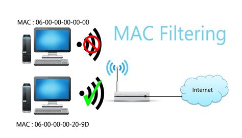Network Device Mac Addresses Packet 的图像结果