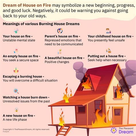 Dream Of House On Fire : Make Decisions Wisely!