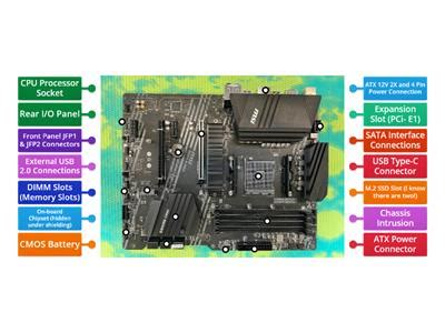 Image result for Computer Motherboard Components