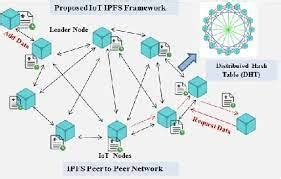 Image result for Interplanetary File System