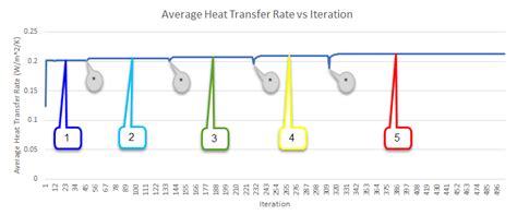 Image result for SolidWorks Simulation Tutorial of Flat Plate Heat Transfer Coefficient