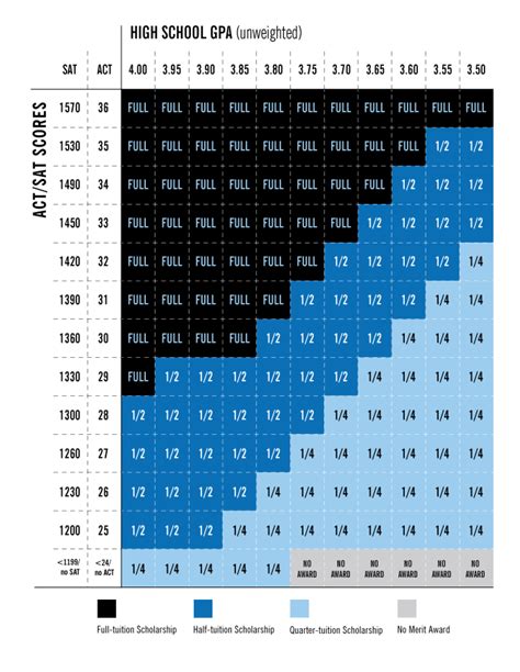 4-Year Merit Scholarships | Financial Aid | BYU-Idaho