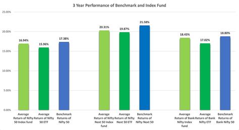 ETF vs Index Funds: What's the Difference? Performance Analysis and ...