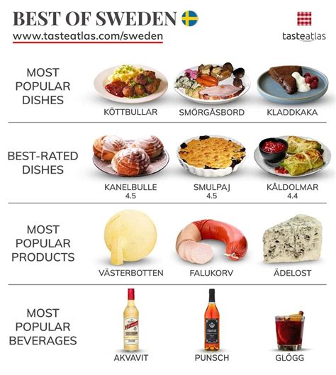 A Foodie's Guide To Typical Foods Of Sweden