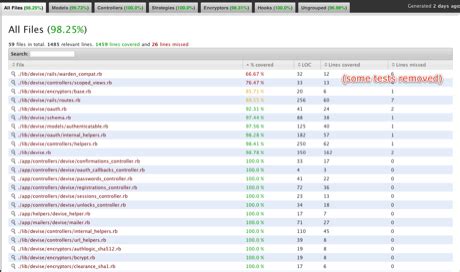 Ruby SimpleCov Example 的图像结果