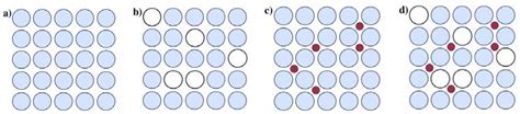 Influence of Metal Processing on Microstructure and Properties ...