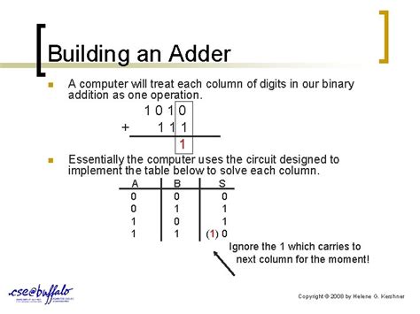 Image result for Adder Computer