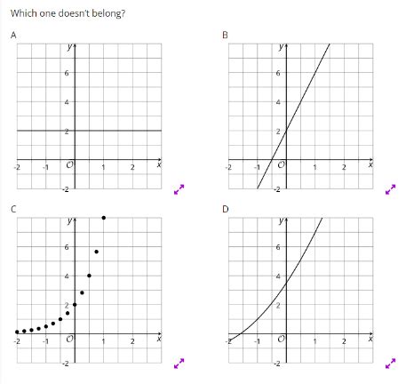 Image result for Sr Classes Math Graph