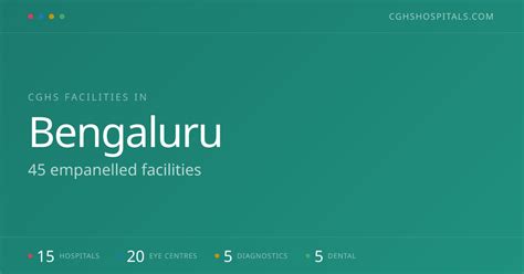 CGHS Empanelled Facilities in Bengaluru — 39 Healthcare Providers (2026)