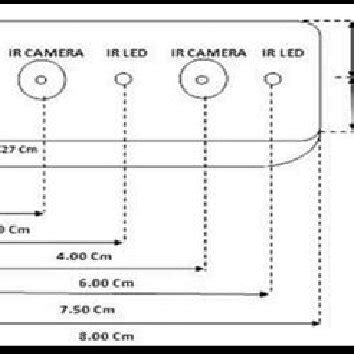 Image result for LMC Explained
