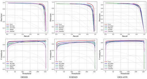 TCM-Net: Mixed Global–Local Learning for Salient Object Detection in ...