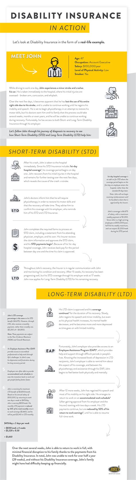 Understanding Disability Insurance 的图像结果