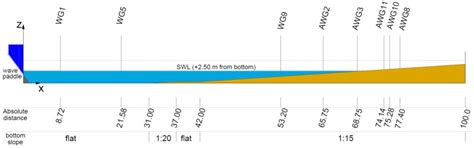 Seiching Induced by Bichromatic and Monochromatic Wave Conditions ...