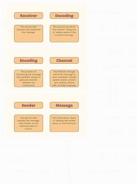 Image result for Graduated Approach to Communication Methods