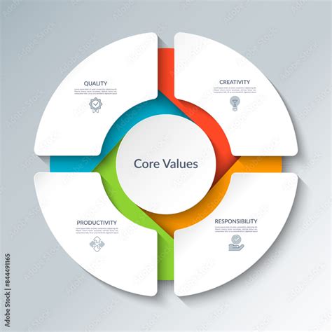 Image result for Work Core Values