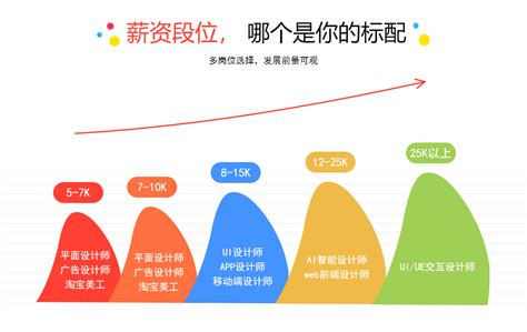 UI设计师就业前景好吗？2016年UI设计师就业形势分析行业动态