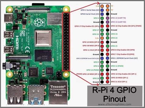 Image result for Raspberry Pi B Pinout