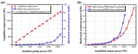 A 2 kW, 8 GHz-Linewidth Yb-Doped Polarization-Maintained Fiber Laser ...