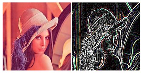 Image result for 3D Image Processing Python