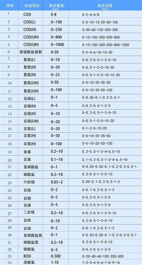 Cod Cm 360 Conversion 的图像结果