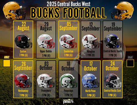 2025 Team Preview: Central Bucks West Bucks (1) – EasternPAFootball.com