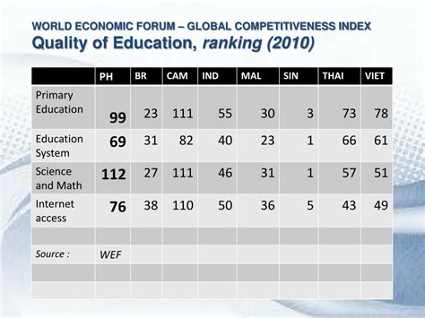 Competitiveness 的图像结果