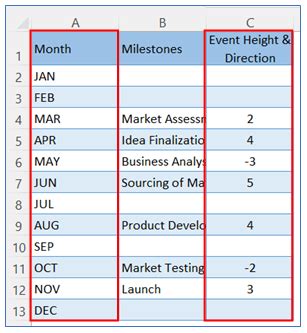 Image result for How to Create a Timeline Graph Excel