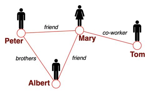 Semi-Supervised Graph Classification a Hierarchical Graph Perspective 的图像结果