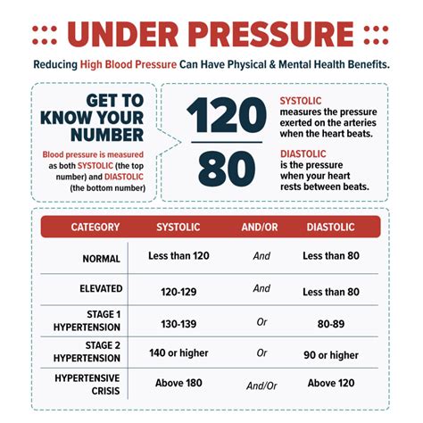 Reducing High Blood Pressure