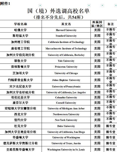 2024年北京公务员定向选调宣布开始招留学生 - 美国 - 滨才留学