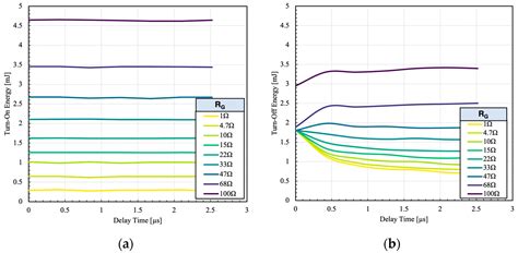 Characteristics of a 1200 V Hybrid Power Switch Comprising a Si IGBT ...