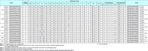 R88M-G, R88D-GN[]-ML2 G-series AC Servomotors/Servo Drives with Built ...