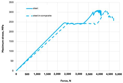Improving the Structural Efficiency of Punched-Metal-Material-Based ...