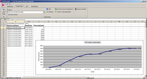 Image result for Resource Loading P6