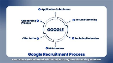 Image result for Google Internship Application Process