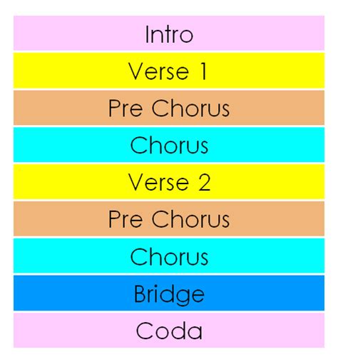 Image result for Building Blocks of a Song Structure