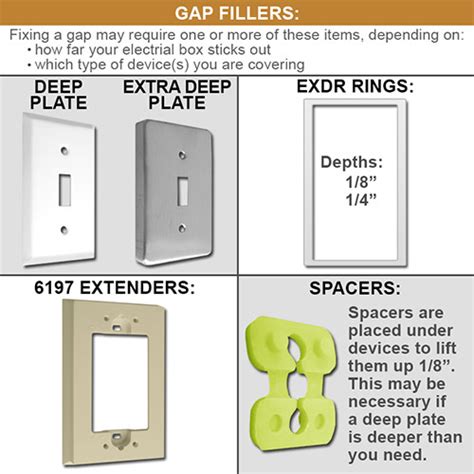Image result for Light Switch Back Box Not Deep Enough Spacer